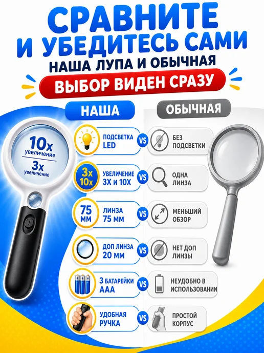 Лупа с яркой подсветкой Лупа ручная с яркой подсветкой для чтения, вариант, фото 4