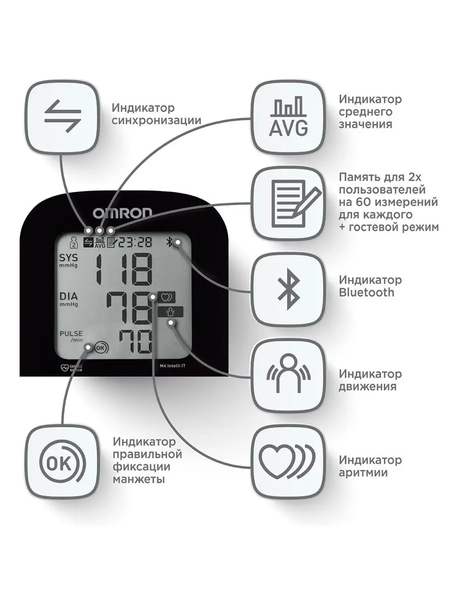 Тонометр автоматический электронный M4 Intelli IT OMRON 144519140 купить за  5 519 ₽ в интернет-магазине Wildberries