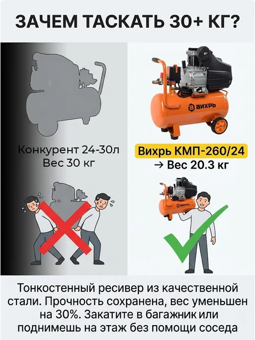 Компрессор воздушный 24 литра поршневой масляный — фото 3