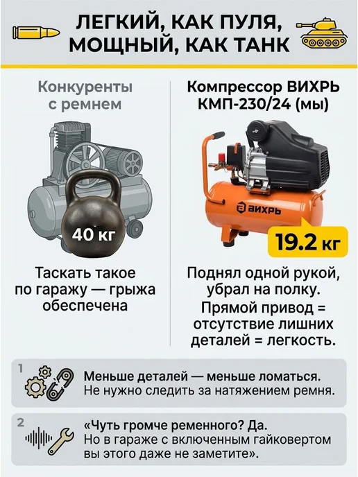 Компрессор воздушный 24 литра поршневой масляный — фото 3