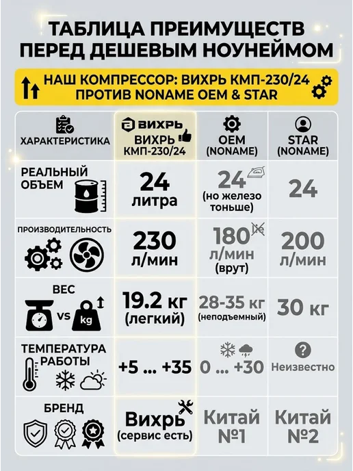 Компрессор воздушный 24 литра поршневой масляный — фото 4