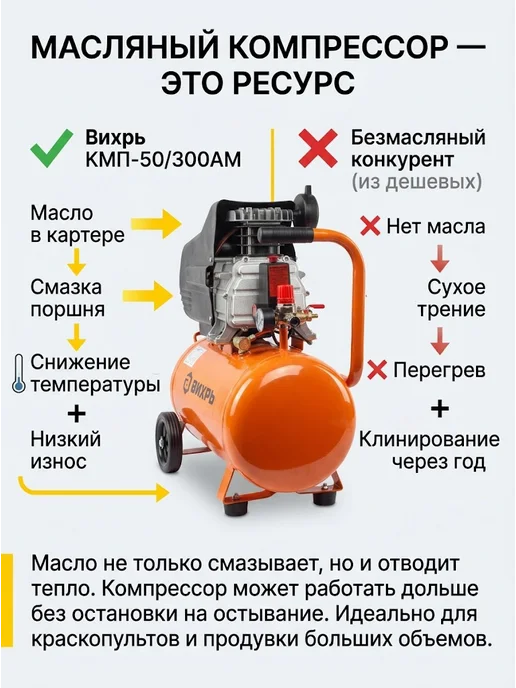 Компрессор воздушный поршневой масляный КМП-50/300АМ — фото 3