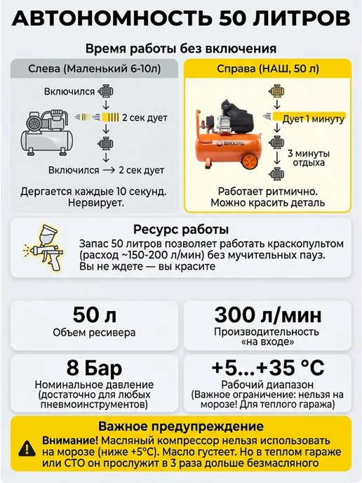 Компрессор воздушный поршневой масляный КМП-50/300АМ — фото 4