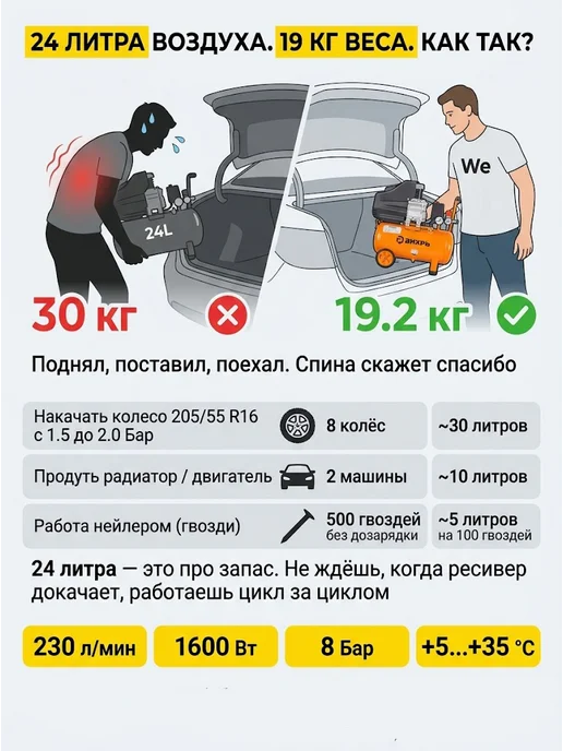 Компрессор воздушный 24 литра поршневой масляный — фото 4