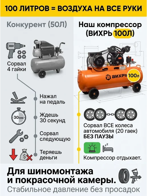 Компрессор воздушный 100 литров поршневой масляный — фото 3