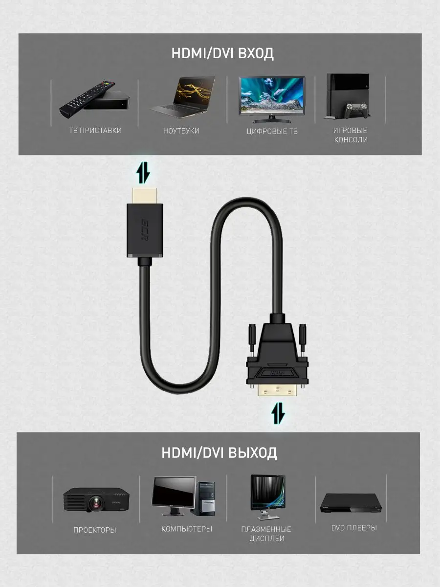 Максимальная длина HDMI-кабеля