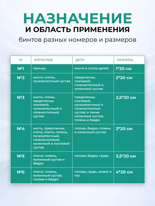 ЛПП Фарм Бинт эластичный трубчатый размер 2 (20мм*20см) 5 штук в уп, 5 шт, фото 6
