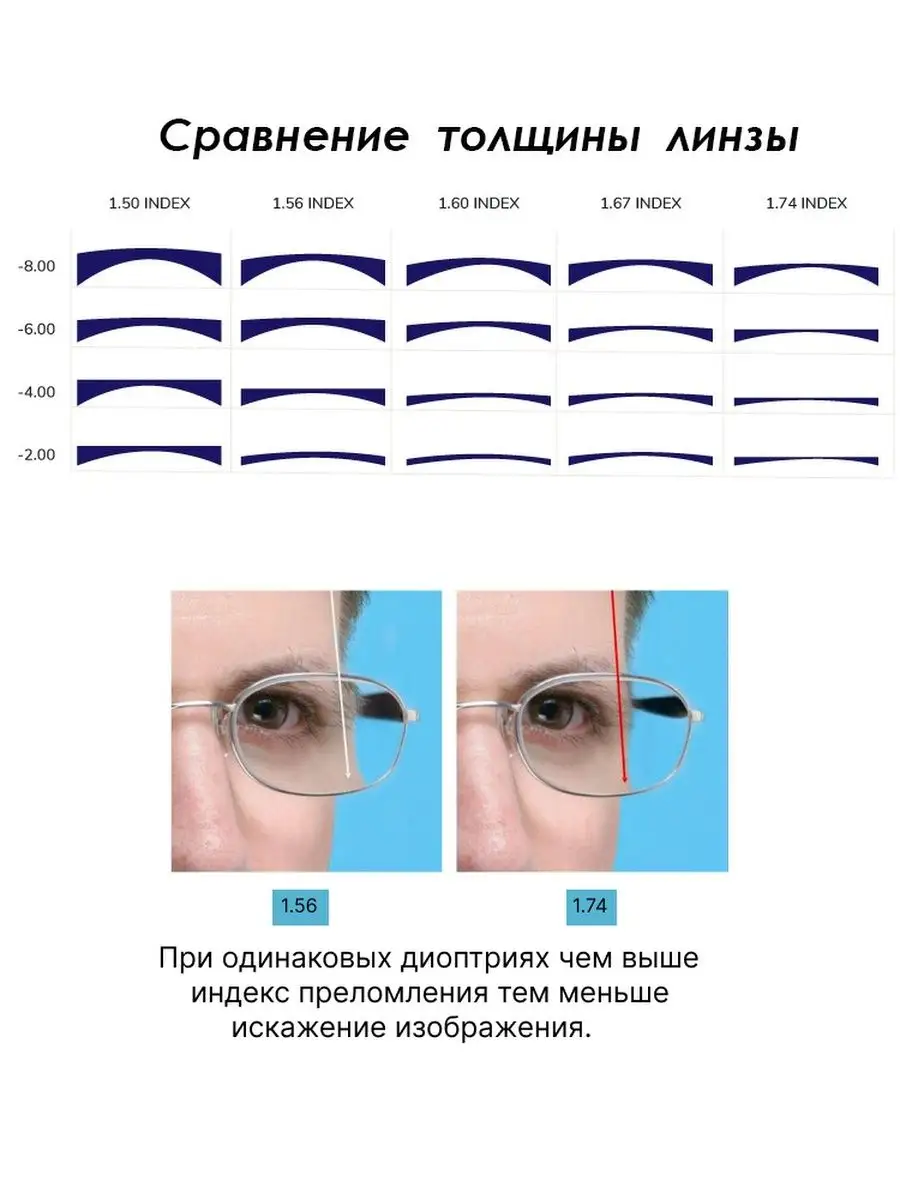 Астигматические линзы для очков -0,25 (1.56) Хорошие очки! 145008357 купить  за 1 204 ₽ в интернет-магазине Wildberries
