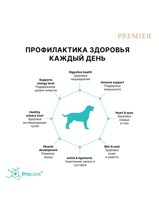 Сухой корм PREMIER Свежее для собак, средние, индейка, мясо, 10 кг, фото 5