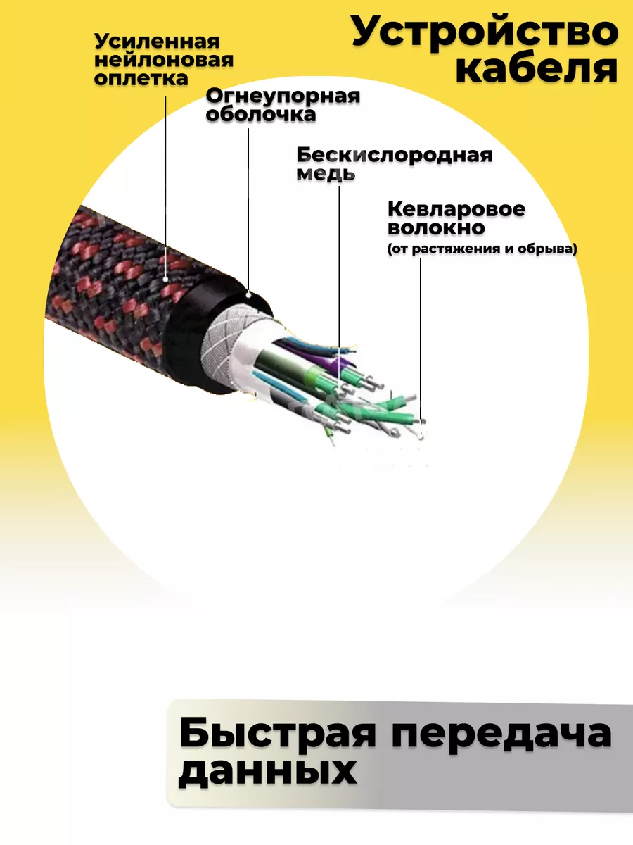 Провод HDMI кабель 5 метров для телевизора монитора TECHNOLAMA 145377362  купить за 398 ₽ в интернет-магазине Wildberries