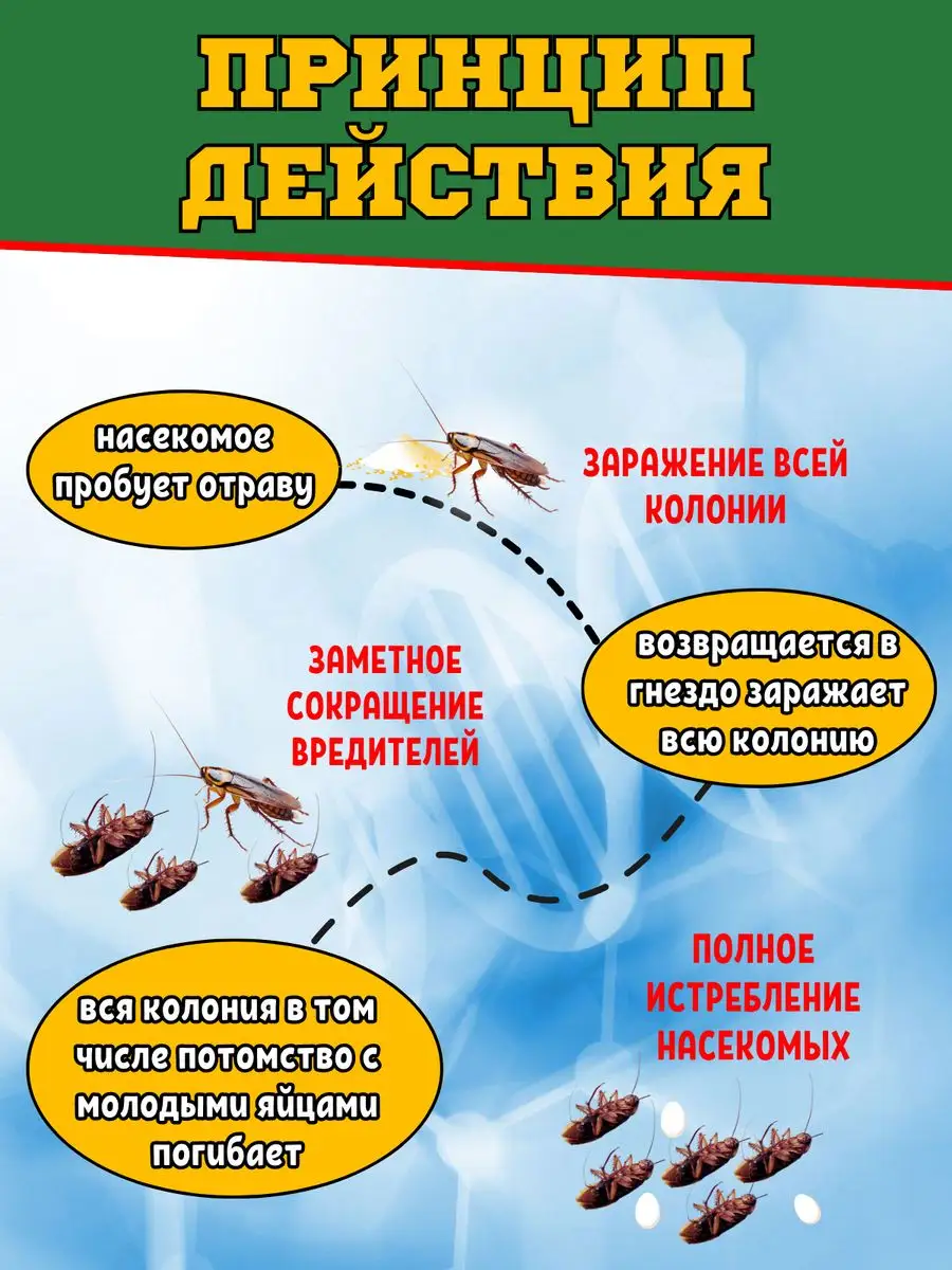 Средство от тараканов ЛИКВИДЕЗ 145445594 купить за 436 ₽ в  интернет-магазине Wildberries