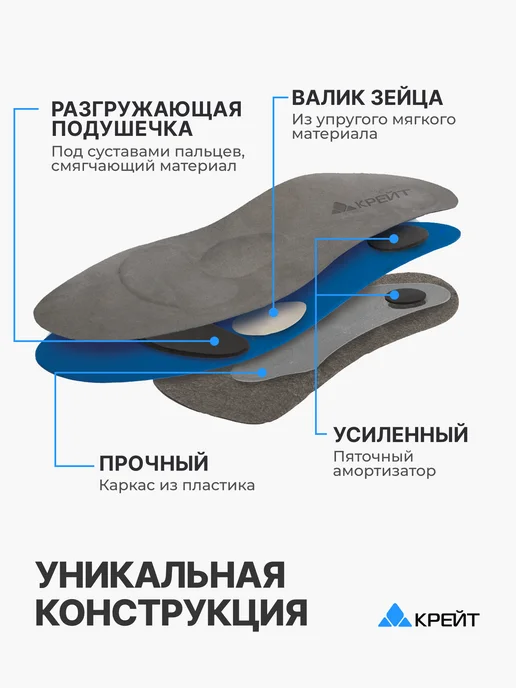 Крейт Стельки ортопедические амортизирующие, серый, фото 2
