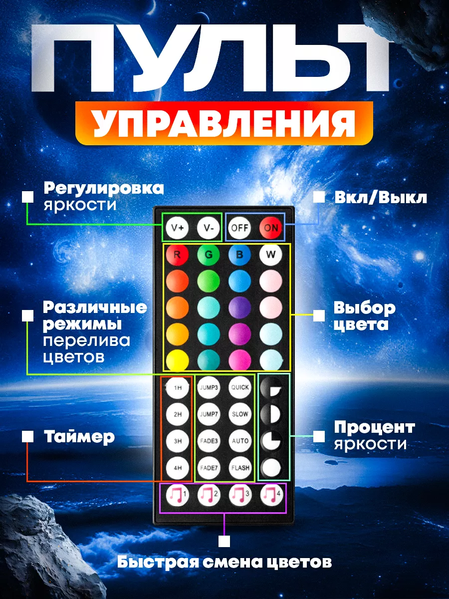 Мини контроллер RGB светодиодной ленты с пультом – AS ENERGI