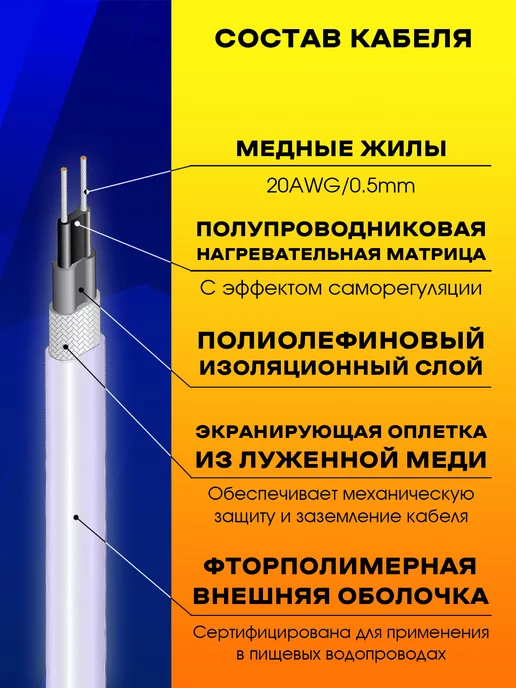 Греющий кабель в трубу для водопровода 1м, 2 м, фото 6