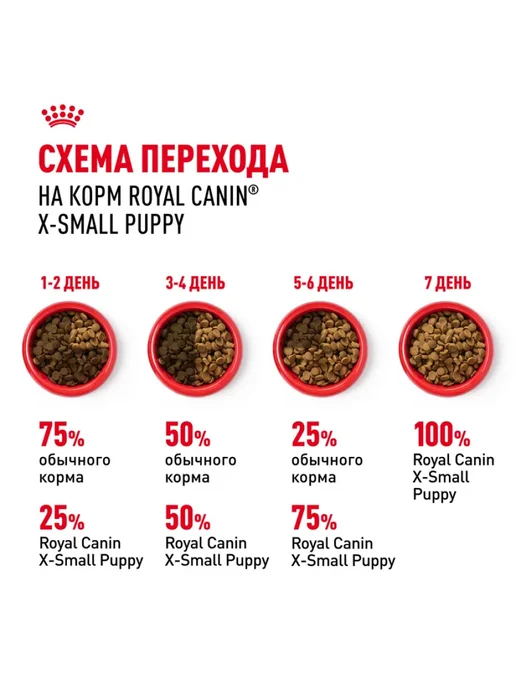 Сухой корм Royal canin для собак, мелкие, щенки, 1,5 кг, фото 7