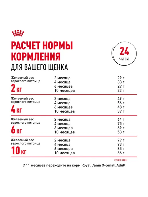 Сухой корм Royal canin для собак, мелкие, щенки, 1,5 кг, фото 8