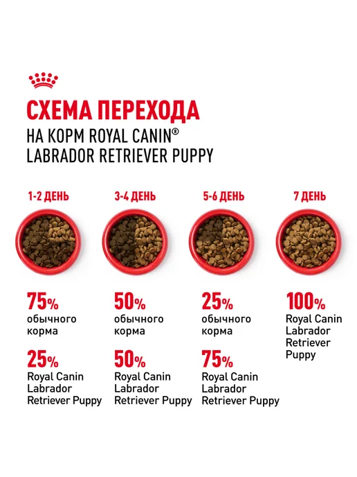 Сухой корм Royal canin Лабрадор для собак, щенки, 12 кг, фото 7