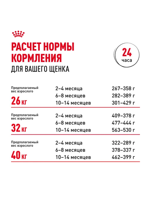 Сухой корм Royal canin Лабрадор для собак, щенки, 12 кг, фото 8