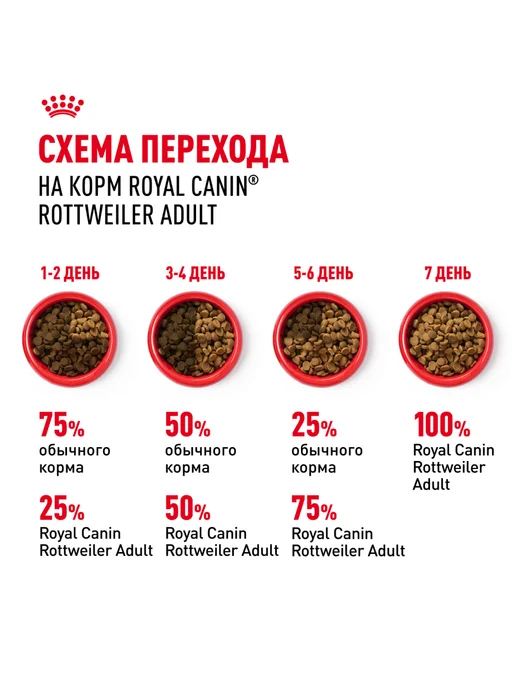 Сухой корм Royal canin Ротвейлер для собак, 12 кг, фото 7
