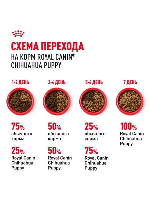 Сухой корм Royal canin Чихуахуа для собак, щенки, 1,5 кг, фото 7