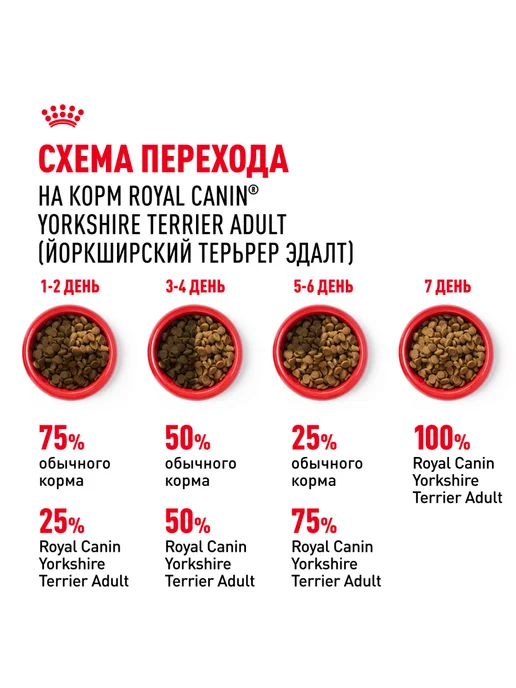 Сухой корм Royal canin Йоркширский Терьер для собак, 1,5 кг, фото 7