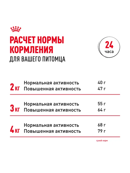 Сухой корм Royal canin Йоркширский Терьер для собак, 1,5 кг, фото 8