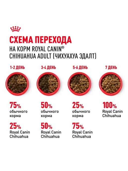 Сухой корм Royal canin Чихуахуа для собак, курица, 1,5 кг, фото 7