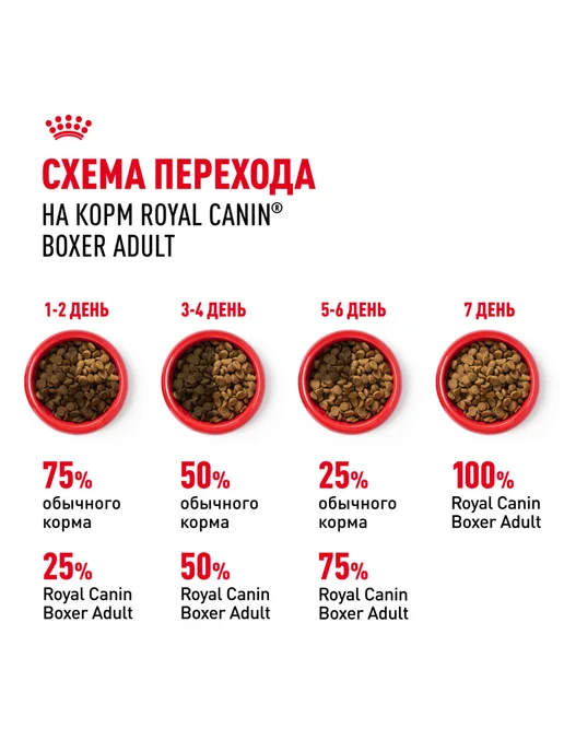 Сухой корм Royal canin Боксер для собак, 12 кг, фото 7
