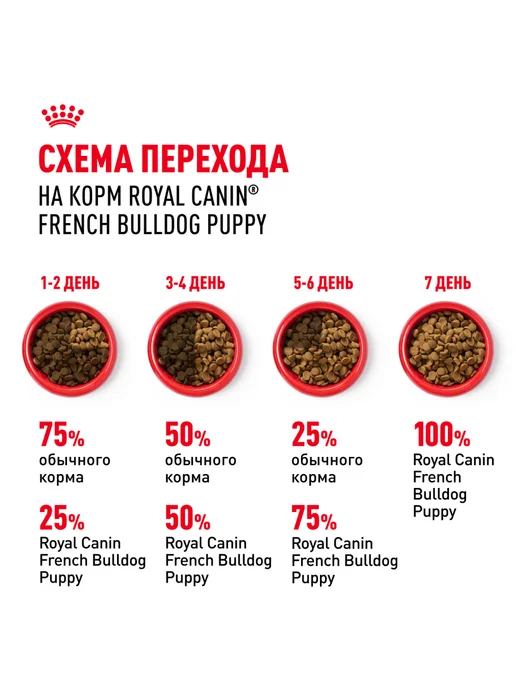 Сухой корм Royal canin Французский Бульдог для собак, щенки, 10 кг, фото 7