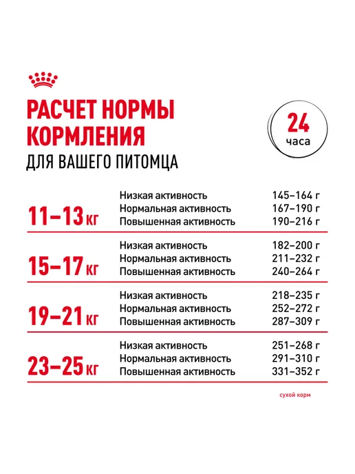 Сухой корм Royal canin Dermacomfort для собак, средние, 10 кг, фото 8