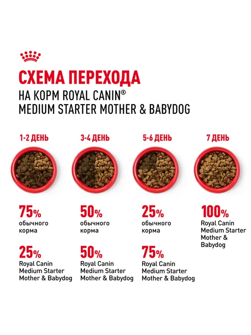 Сухой корм Royal canin Starter для собак, средние, щенки, 12 кг, фото 7