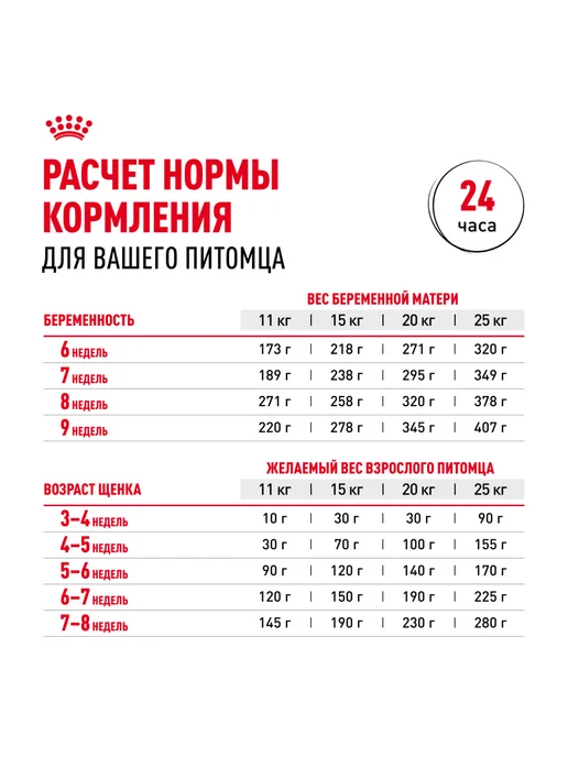 Сухой корм Royal canin Starter для собак, средние, щенки, 12 кг, фото 8