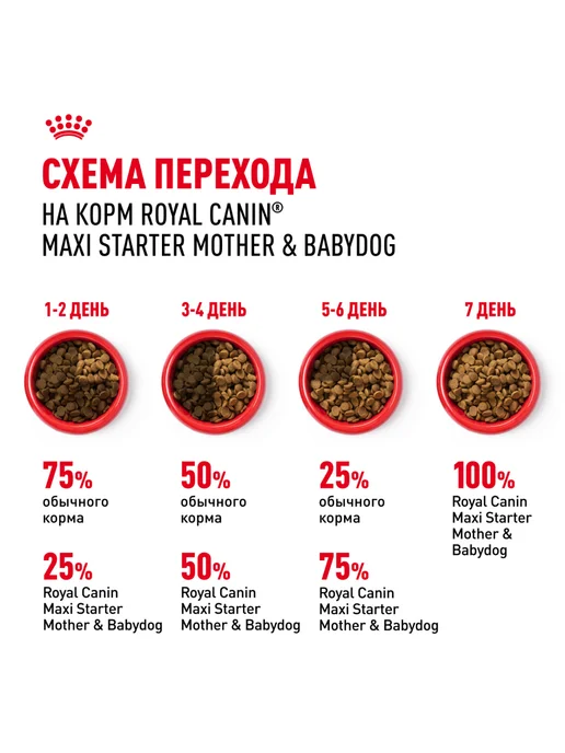 Сухой корм Royal canin Starter для собак, крупные, щенки, 15 кг, фото 7