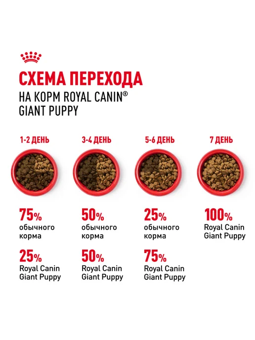 Сухой корм Royal canin Гигантских для собак, щенки, 15 кг, фото 7