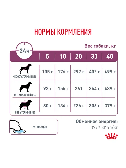 Сухой корм Royal canin Renal При для собак, 14 кг, фото 7