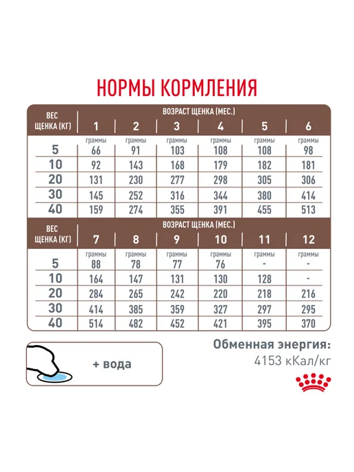 Сухой корм Royal canin Gastrointestinal Жкт для собак, щенки, 10 кг, фото 8