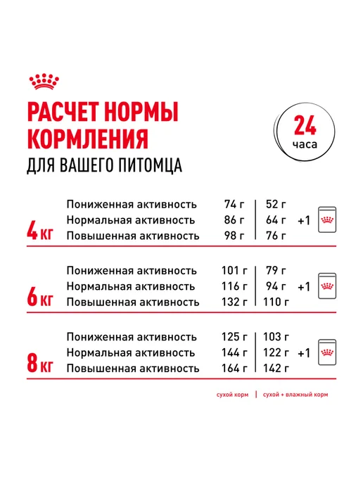 Сухой корм Royal canin Цвергшнауцер для собак, курица, 7,5 кг, фото 8