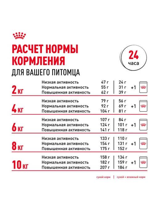 Сухой корм Royal canin Такса для собак, курица, 7,5 кг, фото 8