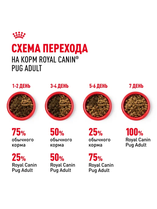 Сухой корм Royal canin Pug Мопс для собак, взрослые, 7,5 кг, фото 7