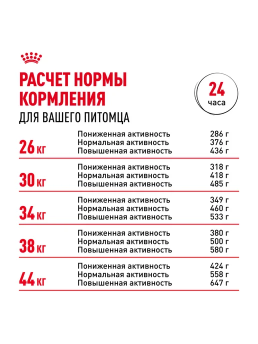 Сухой корм Royal canin Немецкая Овчарка для собак, 11 кг, фото 8