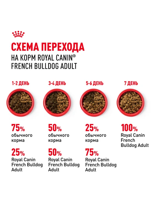 Сухой корм Royal canin Французский Бульдог для собак, 9 кг, фото 7