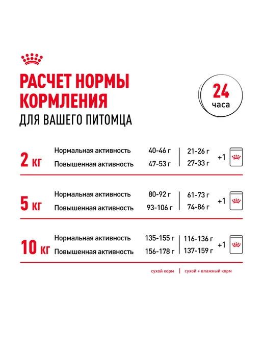 Сухой корм Royal canin для собак, взрослые, мелкие, курица, 8 кг, фото 8