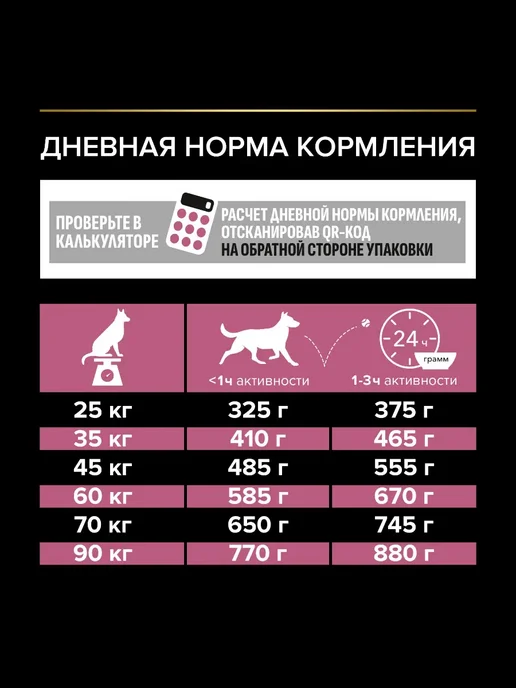 Сухой корм PRO PLAN Кожей для собак, чувствительное пищеварение, лосось, 14 кг, фото 7