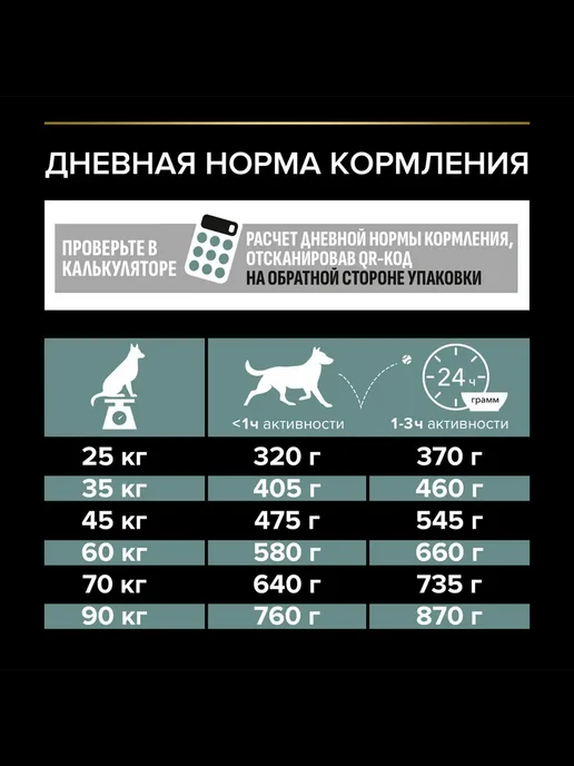 Сухой корм PRO PLAN Пищеварением для собак, чувствительное пищеварение, 14 кг, фото 3