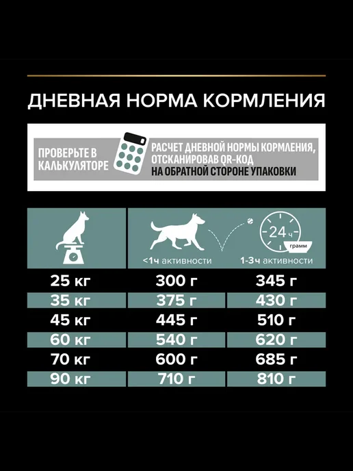 Сухой корм PRO PLAN Пищеварением для собак, крупные, чувствительное пищеварение, 3 кг, фото 3