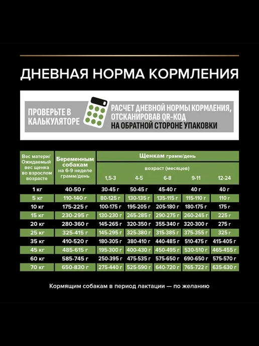 Сухой корм PRO PLAN для собак, средние, щенки, курица, 12 кг, фото 4