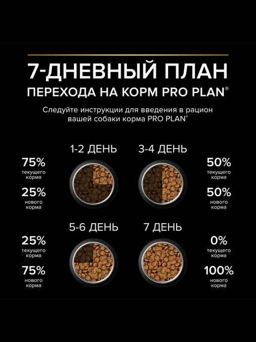 Сухой корм PRO PLAN для собак, средние, щенки, курица, 12 кг, фото 5