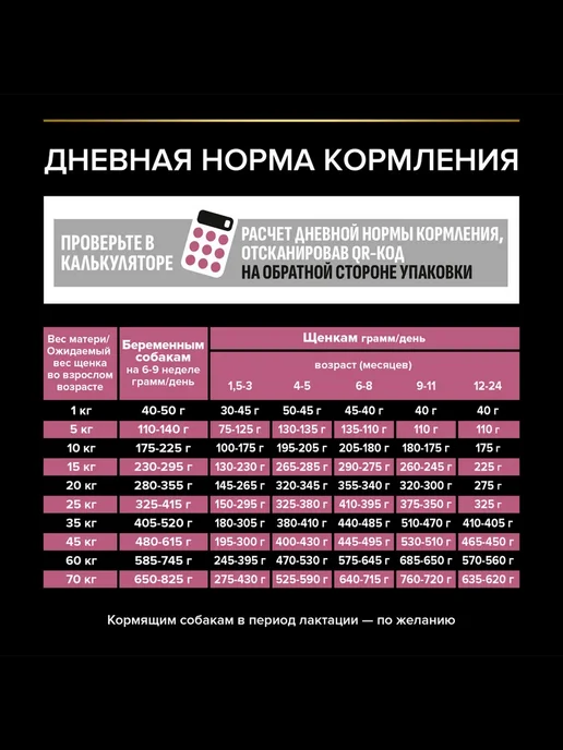 Сухой корм PRO PLAN Кожей для собак, чувствительное пищеварение, щенки, лосось, 12 кг, фото 3