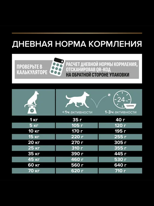 Сухой корм PRO PLAN для собак, средние, ягненок, 14 кг, фото 3