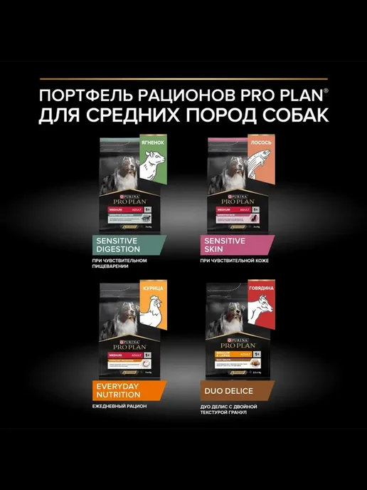 Сухой корм PRO PLAN для собак, средние, ягненок, 14 кг, фото 5